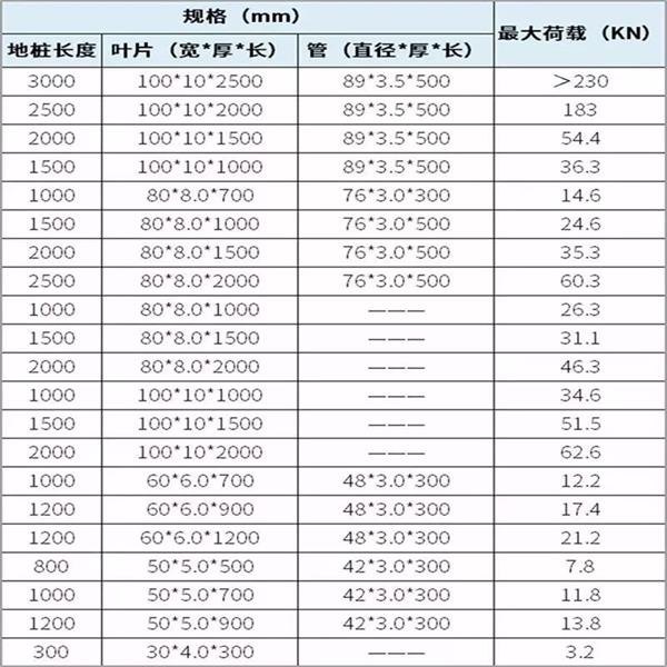 贵港扁钢形螺旋地桩产品规格尺寸